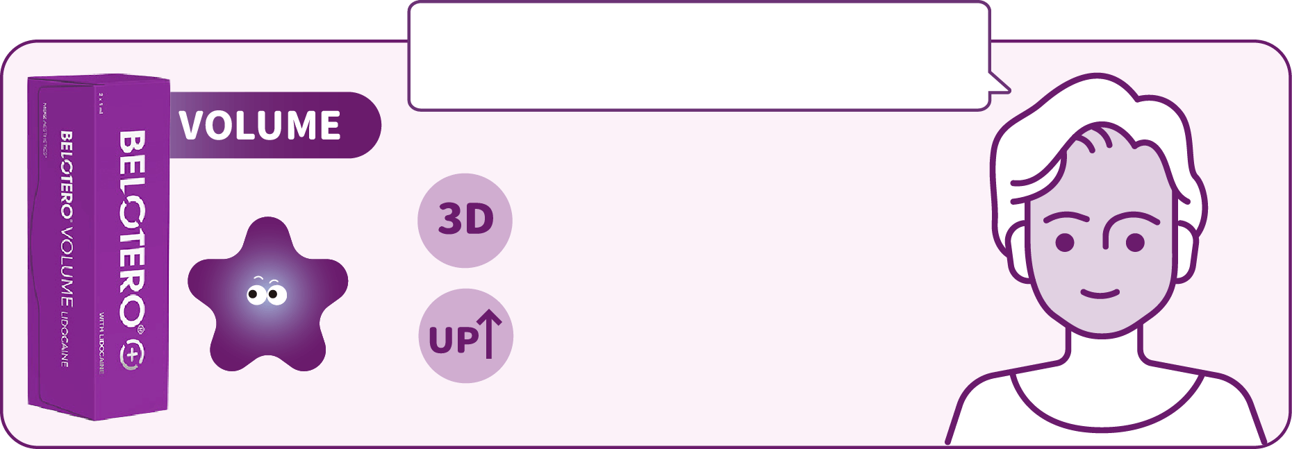Belotero VOLUME 豐盈型玻尿酸產品特色圖
